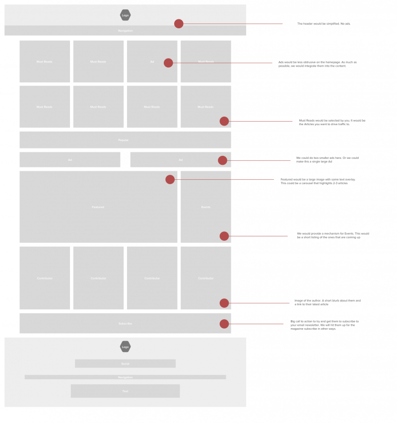 Adobe XD vs Sketch - Which UX Tool is Right for You? | Toptal®